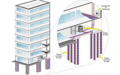 O primeiro edifício brasileiro climatizado com energia do solo!